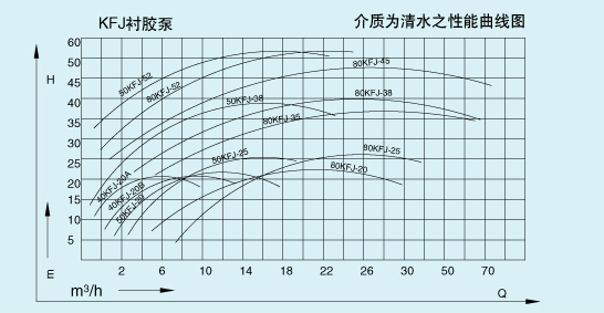 123