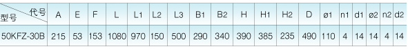 123